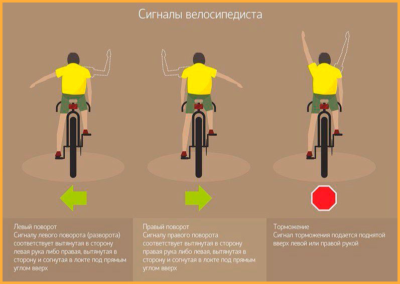 На каком велосипеде лучше ездить. Правила поворота велосипедиста. ПДД для велосипедистов знаки поворота. Сигналу левого поворота при движении на велосипеде соответствует:. Сигналы велосипедиста.