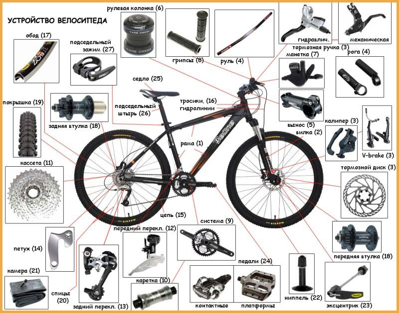 Из каких частей состоит велосипед